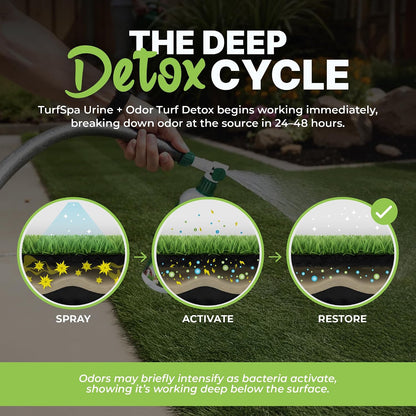 Urine & Odor Turf Detox
